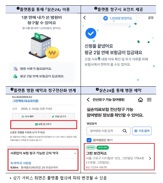 금융위원회, 실손청구전산화 2단계 확대 시행 기사 이미지