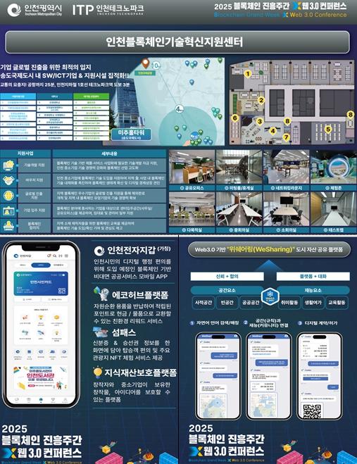 인천시, 2025 블록체인 진흥주간 참가... 특색사업 홍보 눈길 기사 이미지