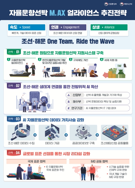 해양수산부, 자율운항선박 M.AX 얼라이언스 본격 가동 기사 이미지