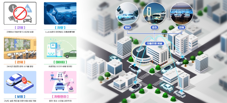 국토부, ‘자율주행 실증도시 추진방안’ 발표 기사 이미지